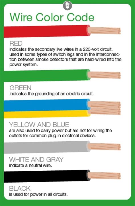 electrical box wire colors|electrical wire colors meaning.